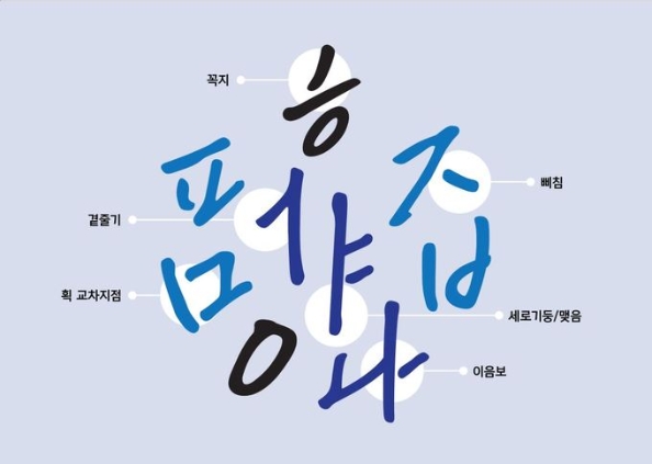 2021글꼴파일 